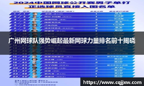 广州网球队强势崛起最新网球力量排名前十揭晓