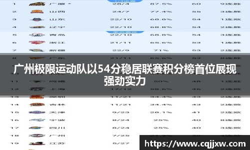 广州极限运动队以54分稳居联赛积分榜首位展现强劲实力