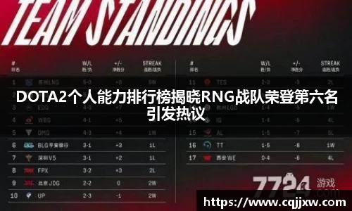DOTA2个人能力排行榜揭晓RNG战队荣登第六名引发热议