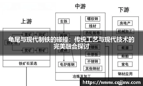 龟尾与现代制铁的碰撞：传统工艺与现代技术的完美融合探讨